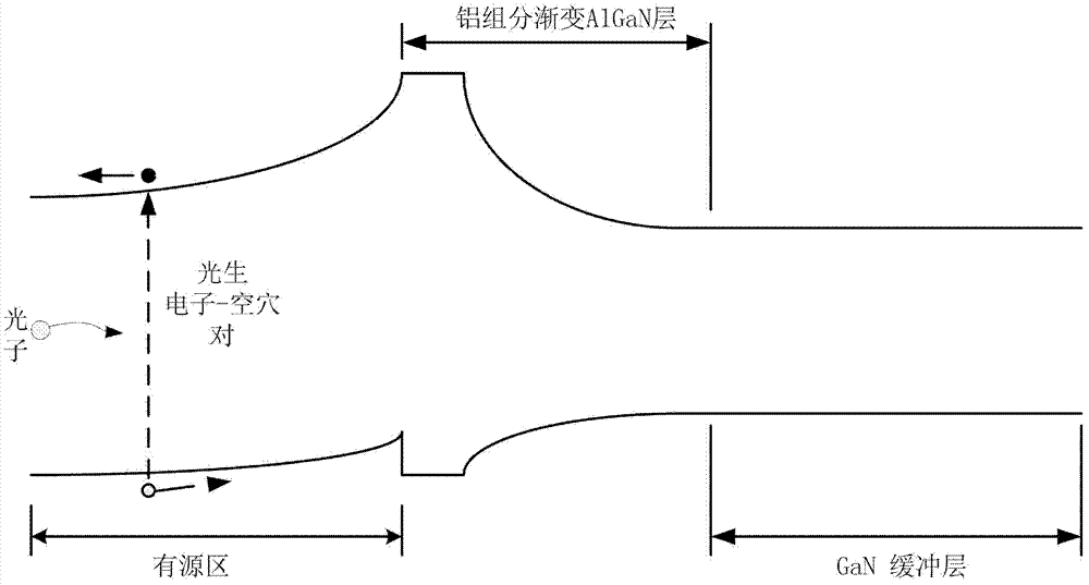 AlGan polarized ultraviolet photoelectric detector and manufacturing method thereof