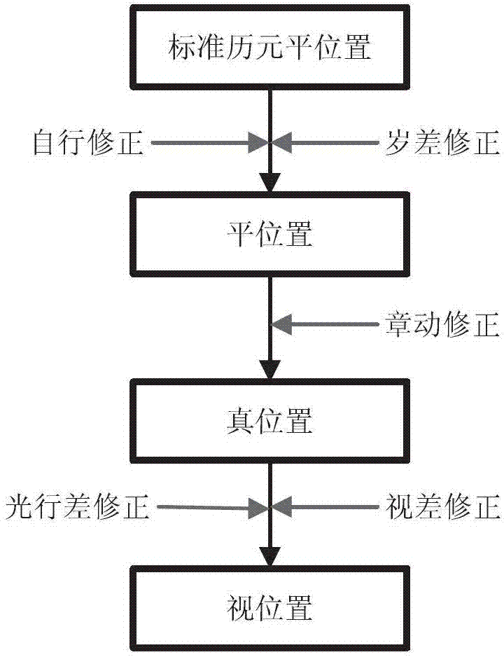 Quick and autonomous orientation method of photoelectric theodolite