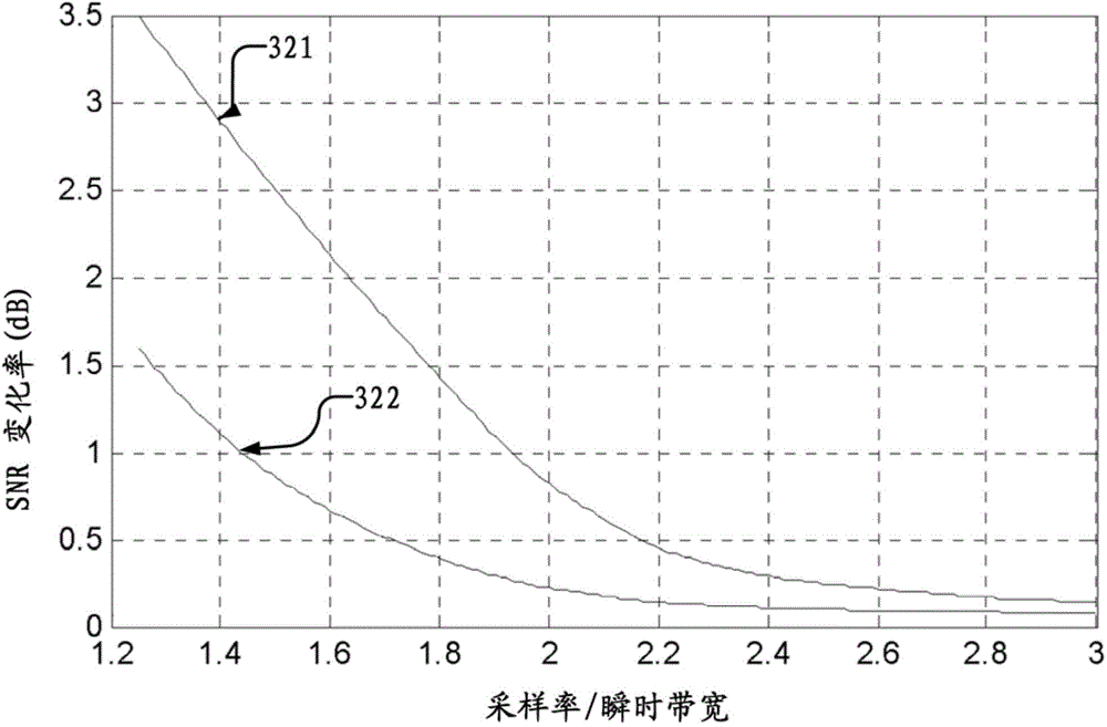 Communication device and method of crest factor reduction using amplitude compression