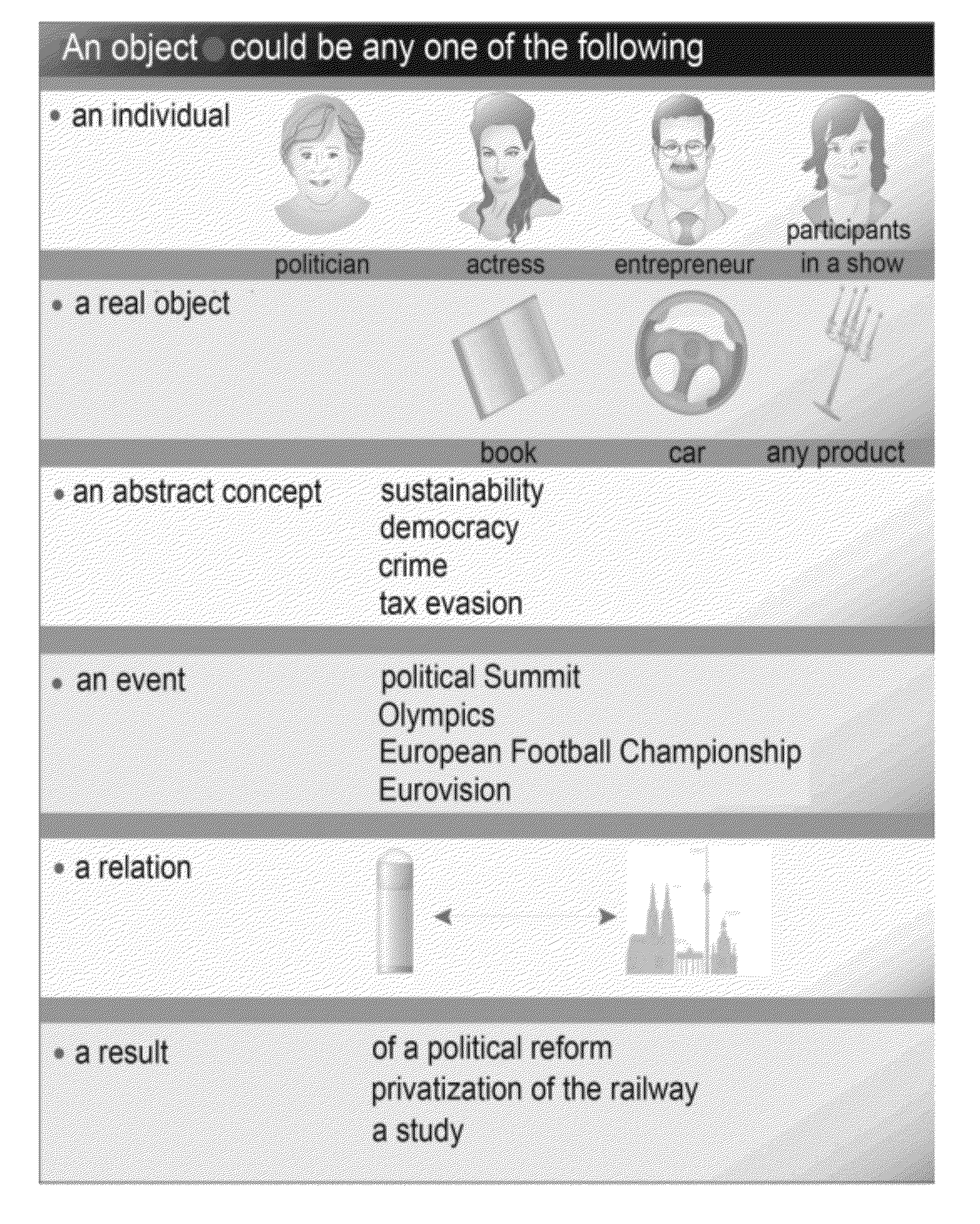 Automated determination and/or processing of information