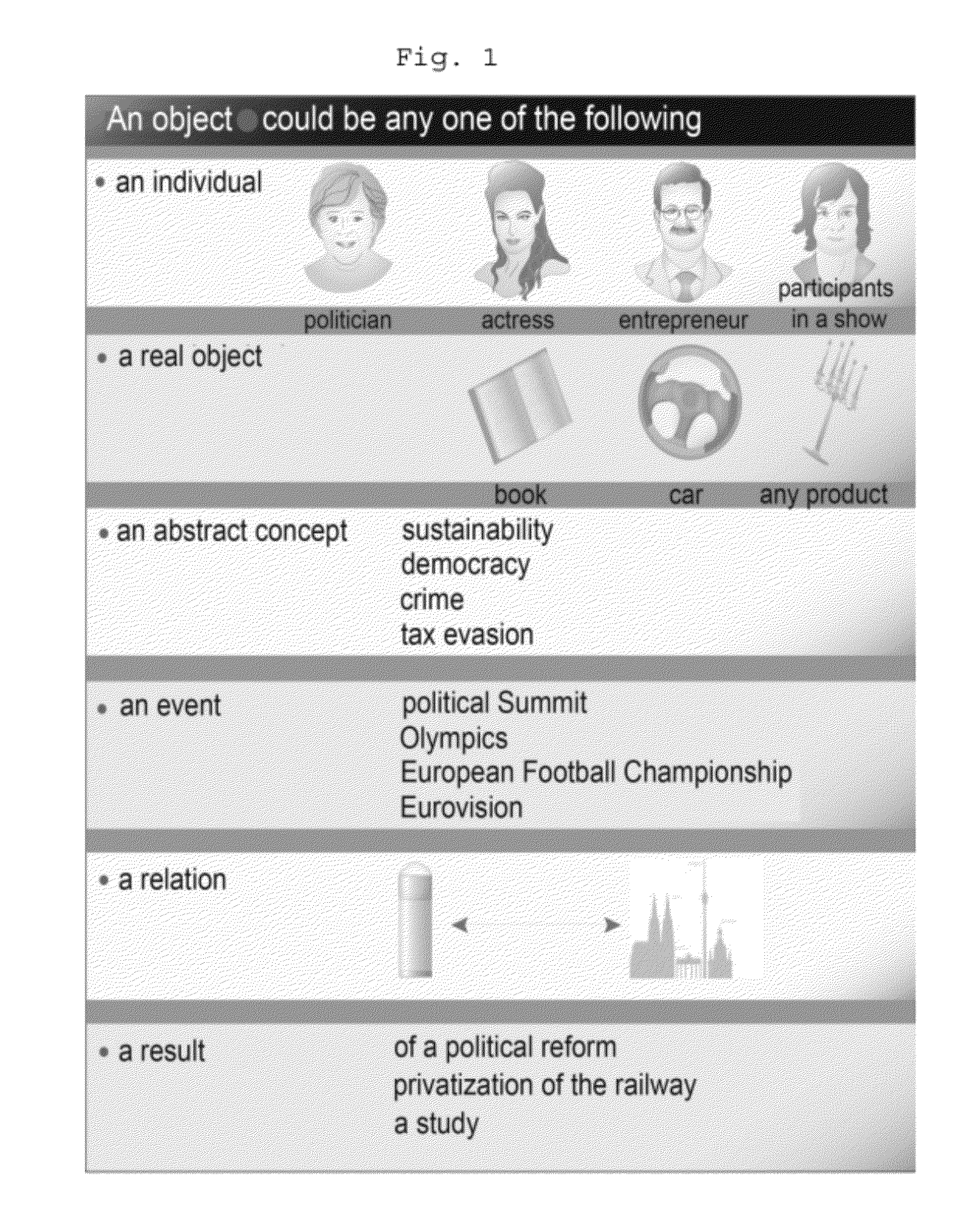 Automated determination and/or processing of information