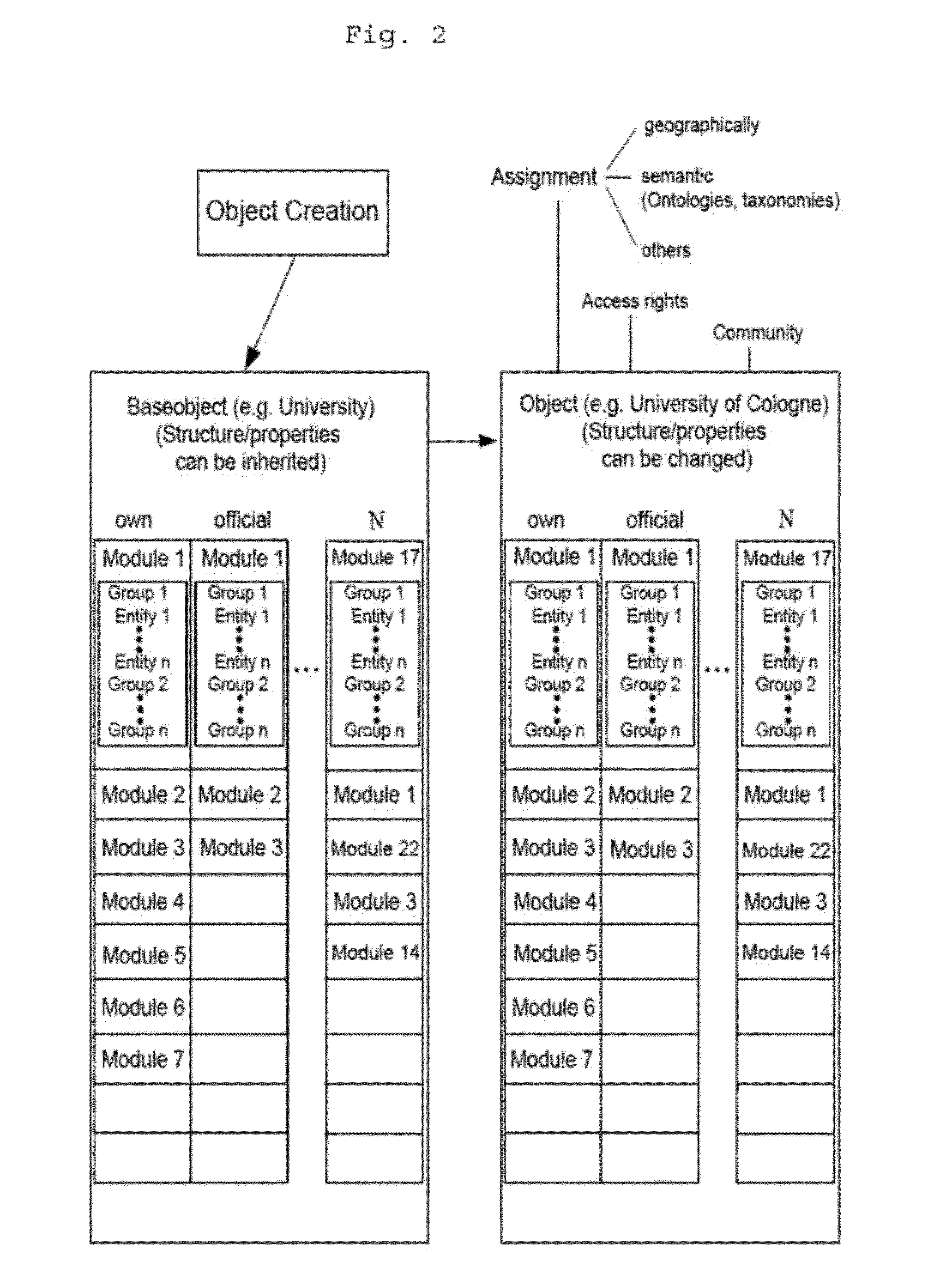 Automated determination and/or processing of information