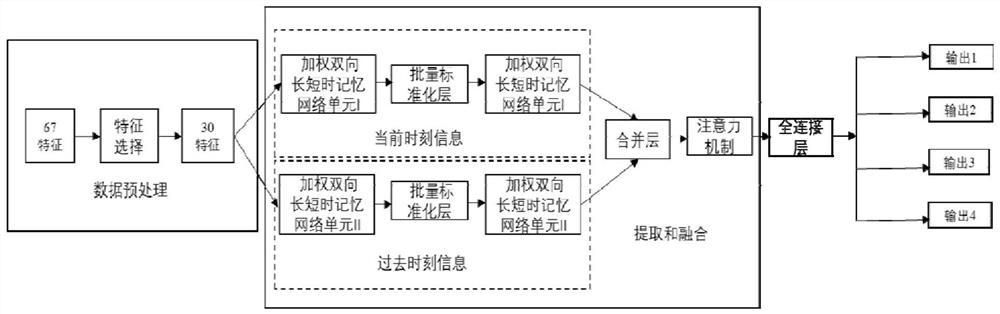 Method for adjusting process parameters in polyester fiber polymerization process