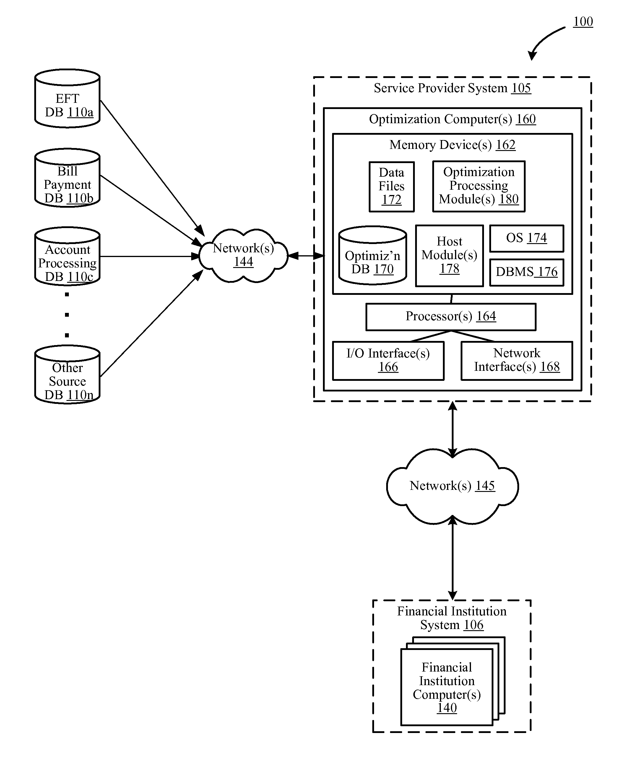 Systems and methods for customer value optimization involving product/service optimization