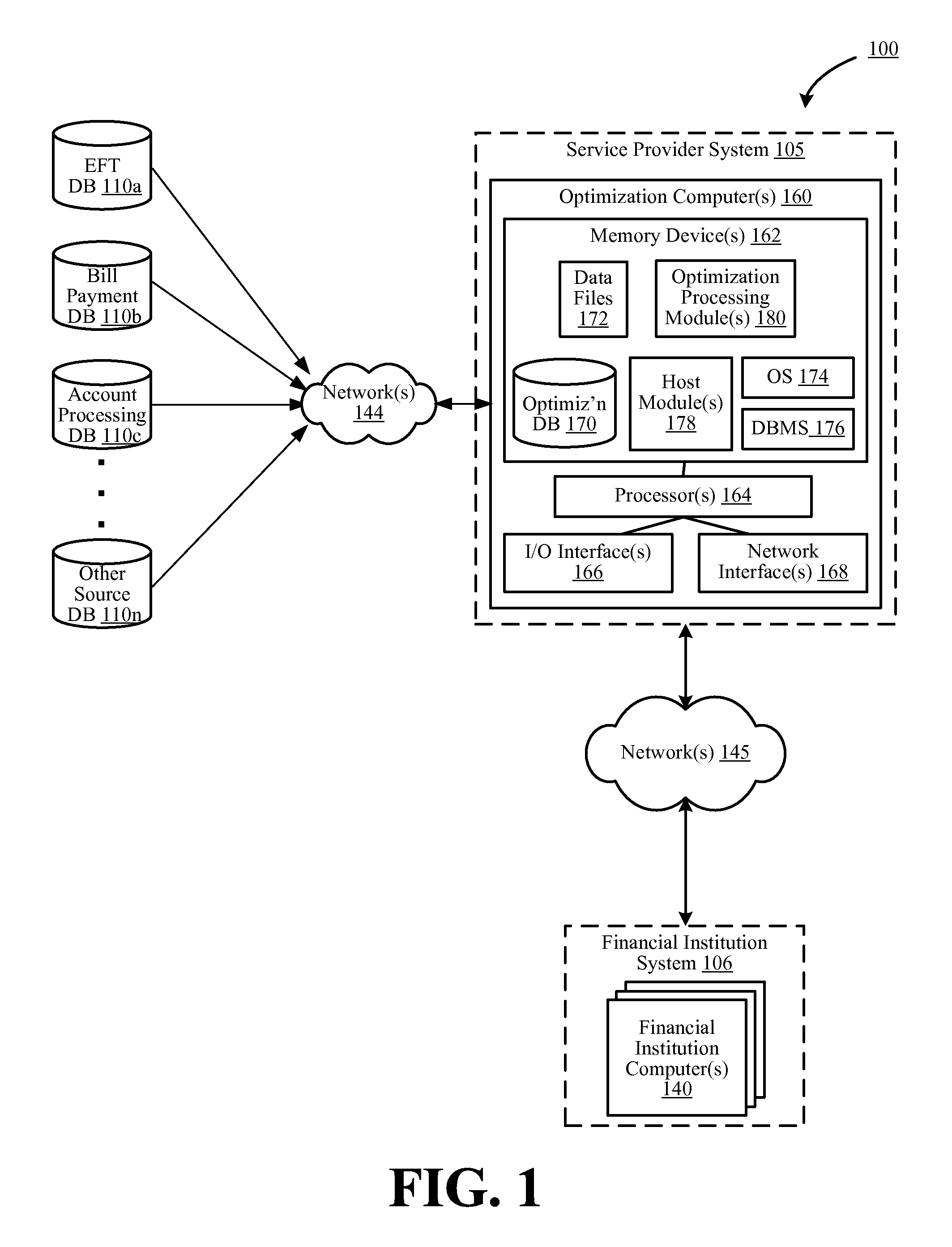 Systems and methods for customer value optimization involving product/service optimization