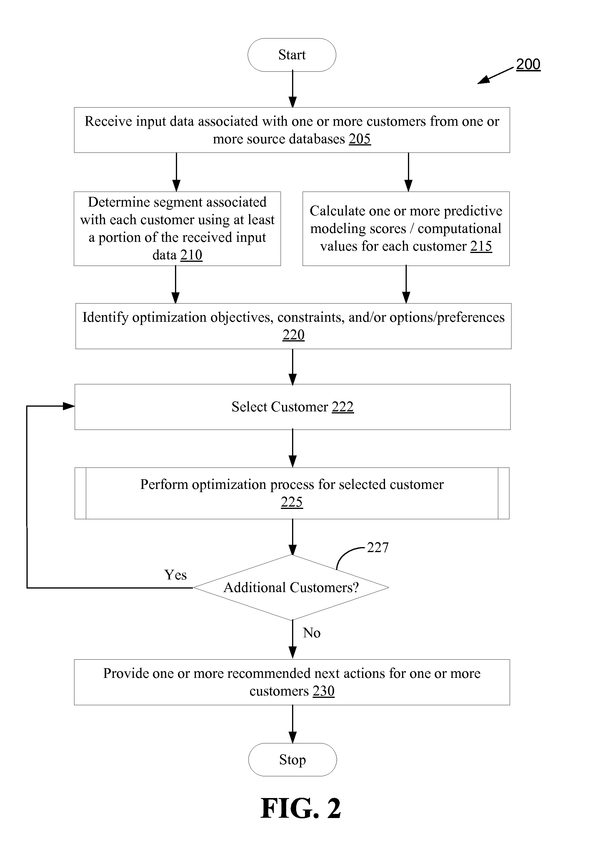 Systems and methods for customer value optimization involving product/service optimization