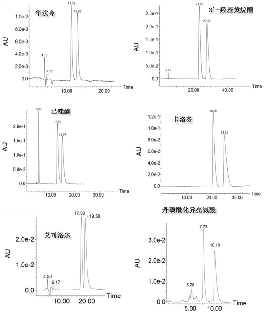 Perylene diimide bridged bis-beta-cyclodextrin stationary phase and preparation method and application thereof