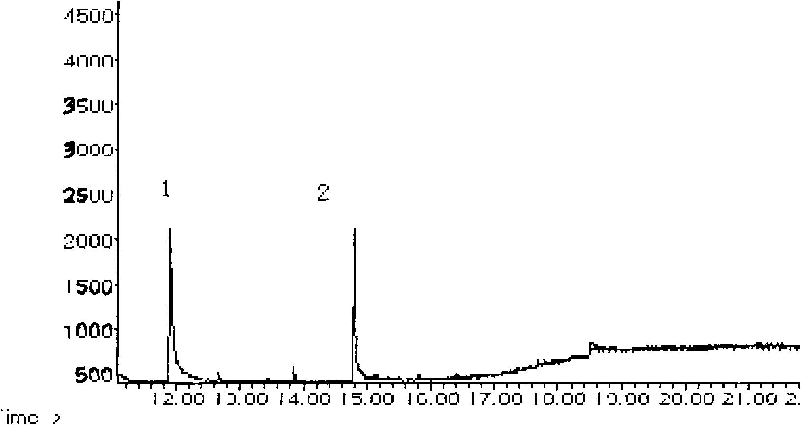 Detection method for simultaneously measuring residue of chlordimeform and 4-chloro-2-methylaniline as metabolite thereof in royal jelly