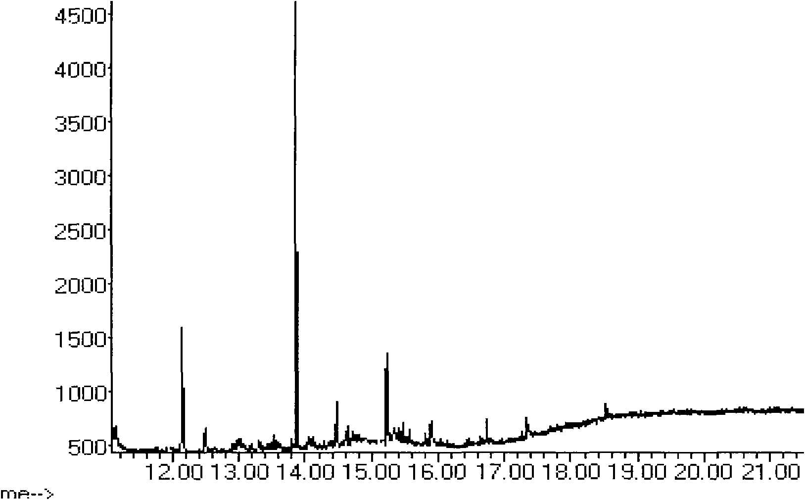 Detection method for simultaneously measuring residue of chlordimeform and 4-chloro-2-methylaniline as metabolite thereof in royal jelly