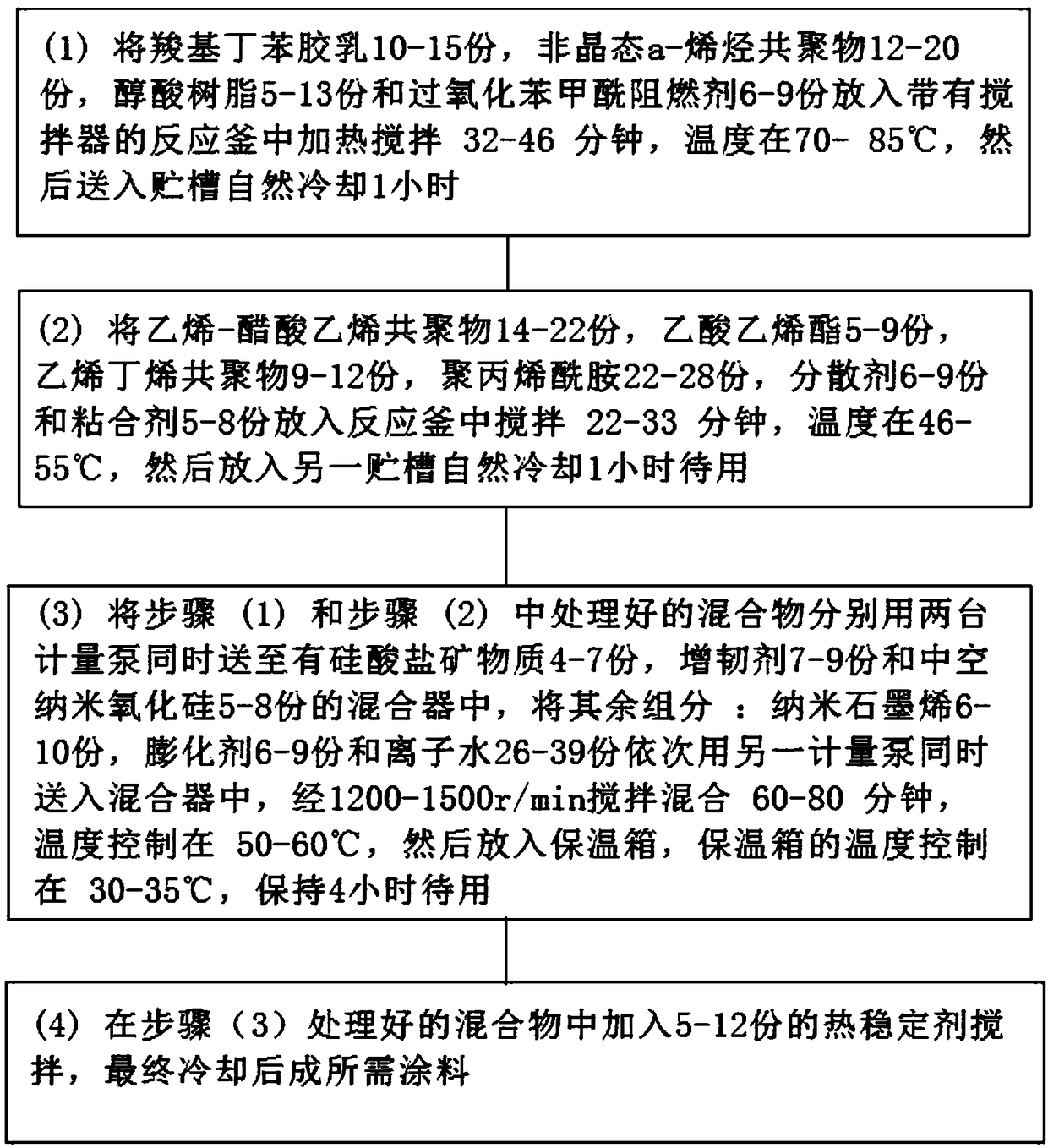 Heat and sound insulation material and preparation method thereof