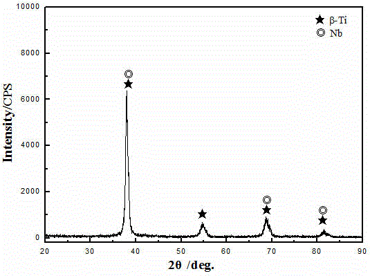 Preparation method of titanium-niobium-zirconium-based hydroxyapatite biological composite material