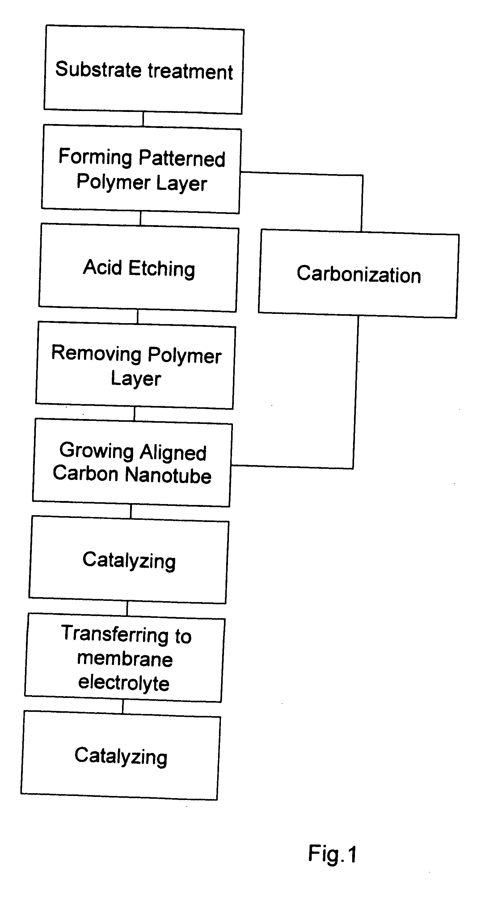 Method of fabricating electrode catalyst layers with directionally oriented carbon support for proton exchange membrane fuel cell