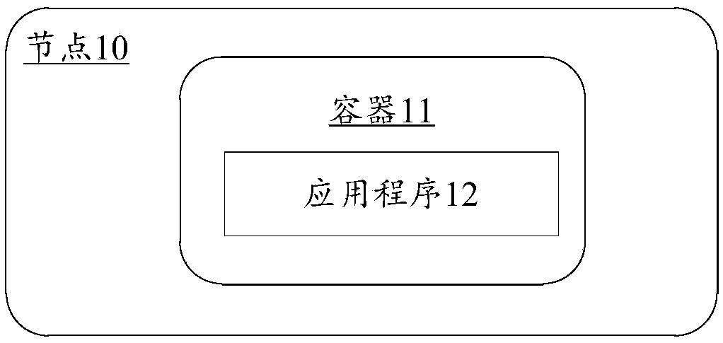 A method and device for configuring an application program