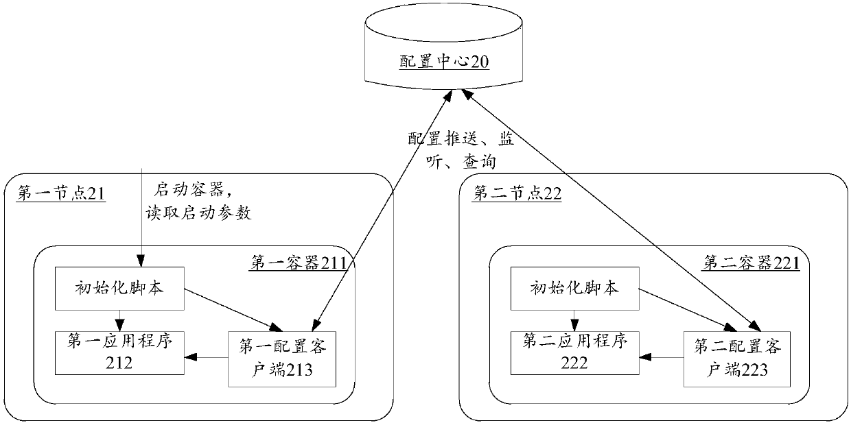 A method and device for configuring an application program