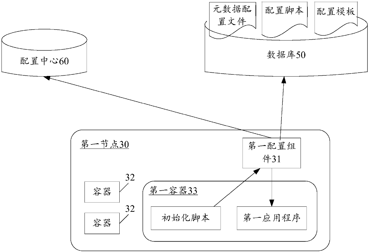 A method and device for configuring an application program