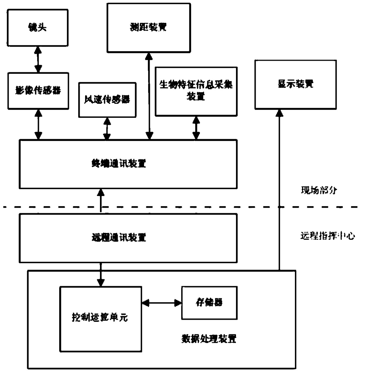 Information center remote monitoring electronic sight and its authentication method