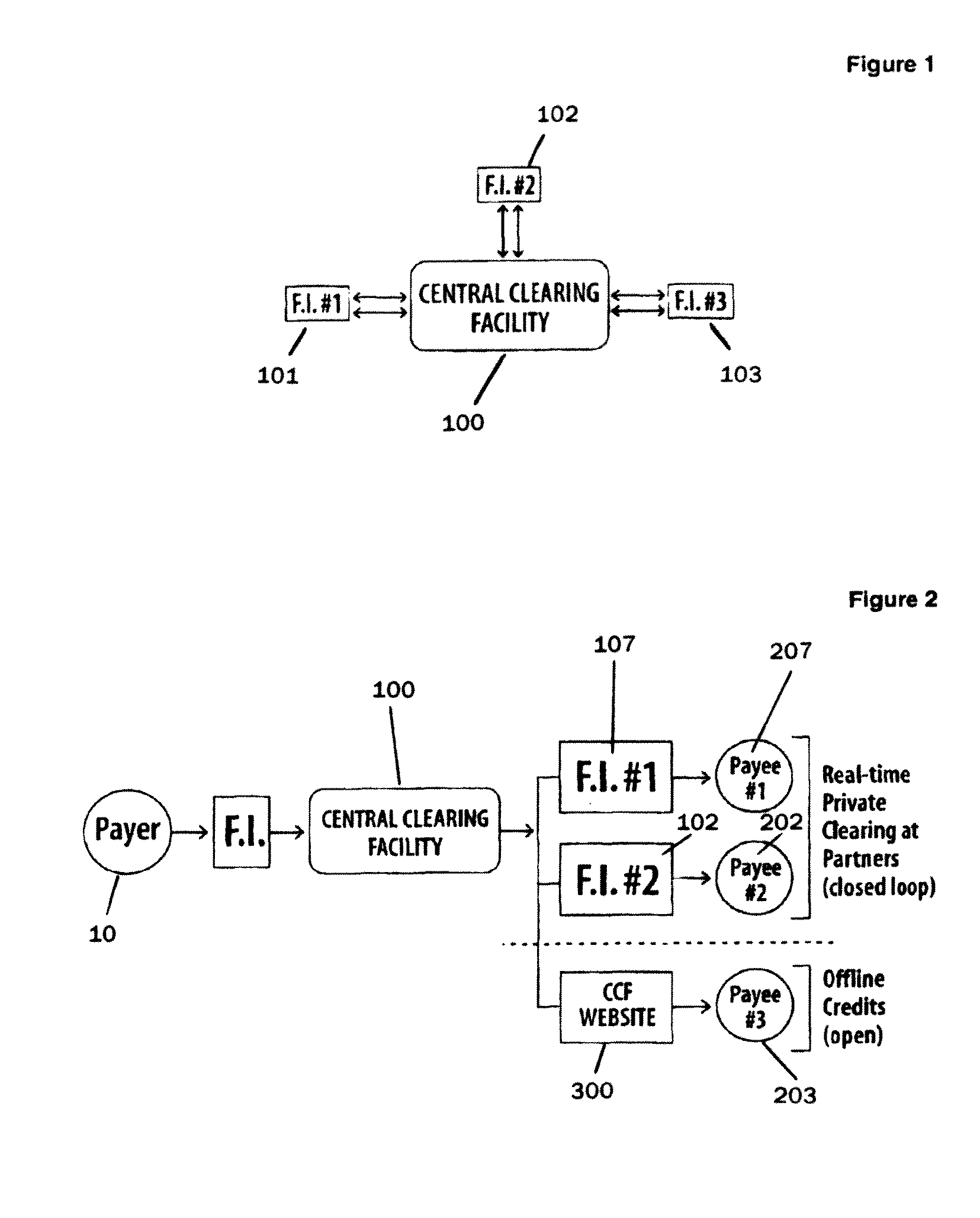 Online payment transfer and identity management system and method