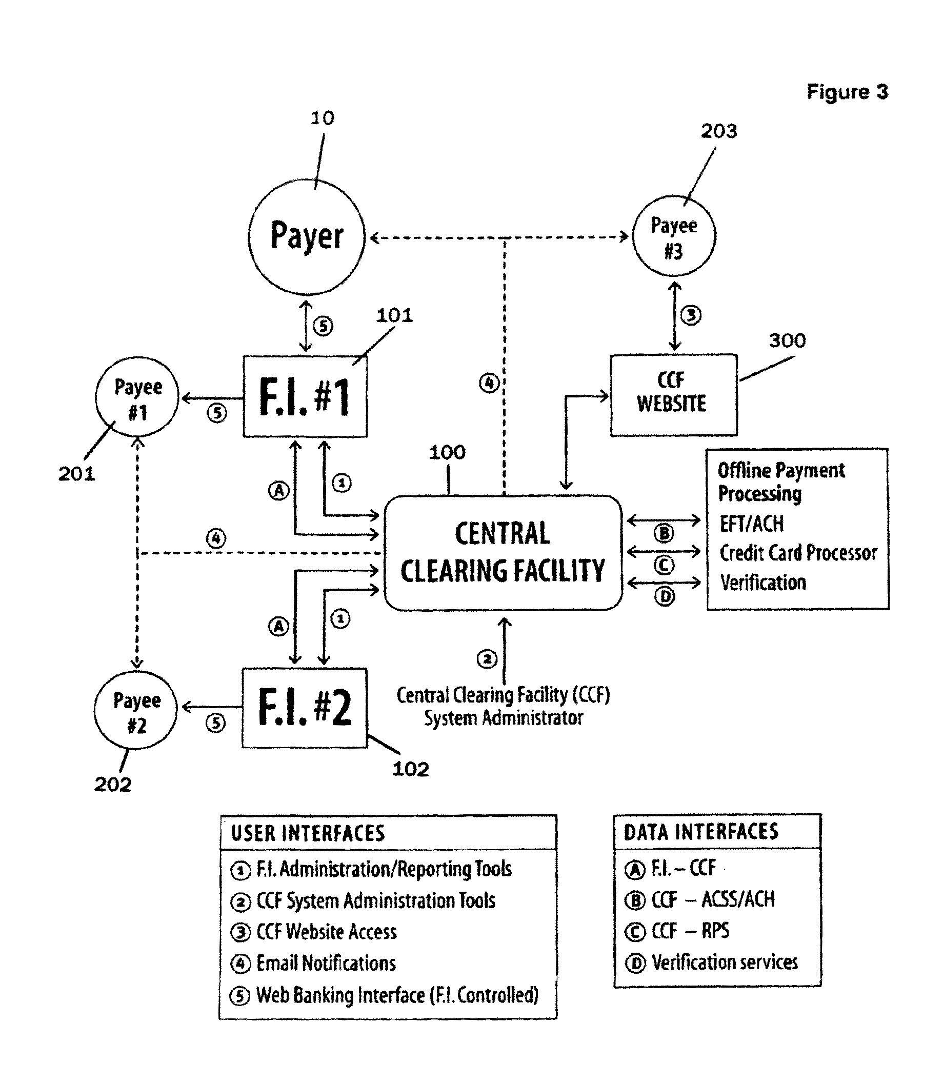 Online payment transfer and identity management system and method