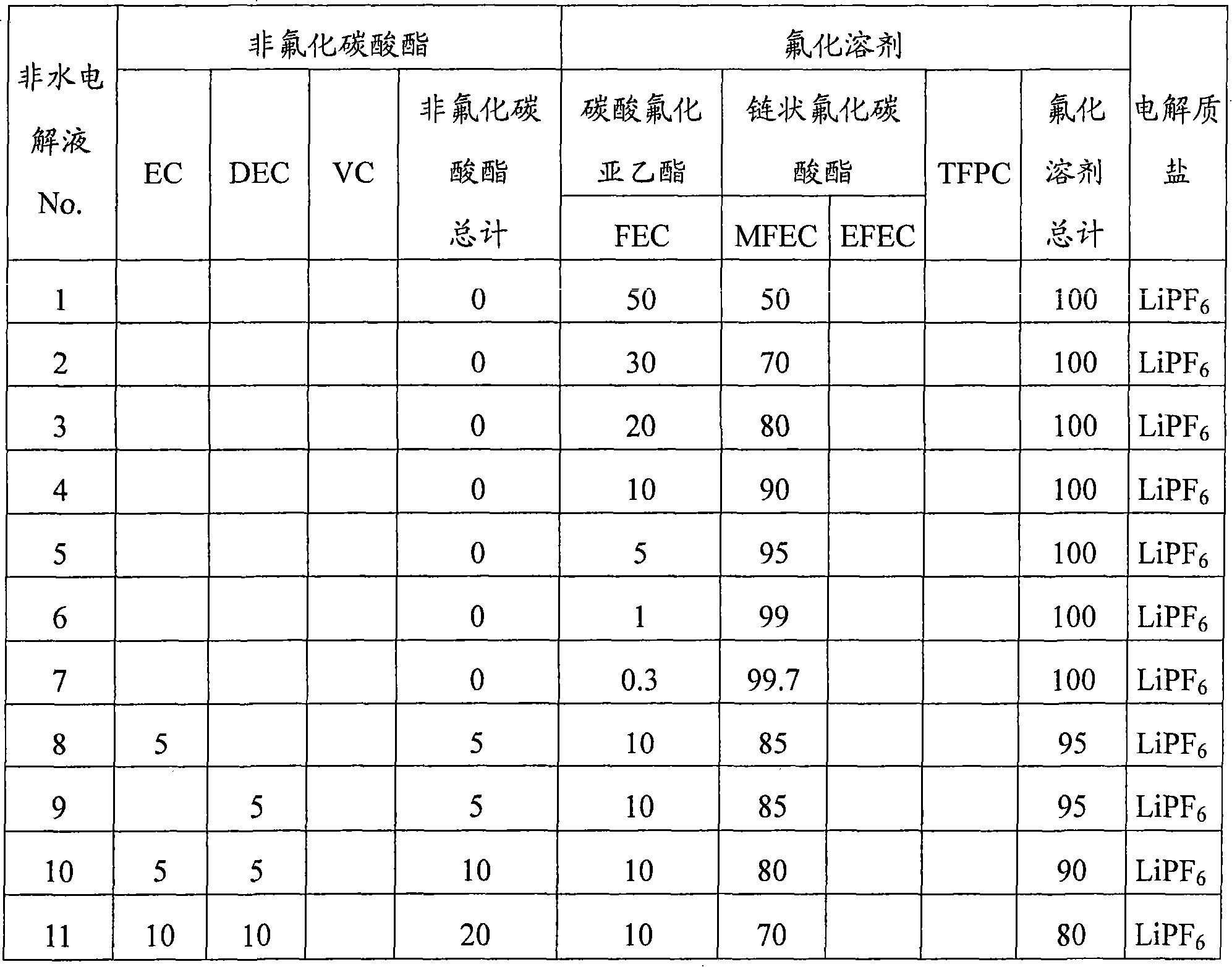 Nonaqueous electrolyte solution and lithium secondary battery using same