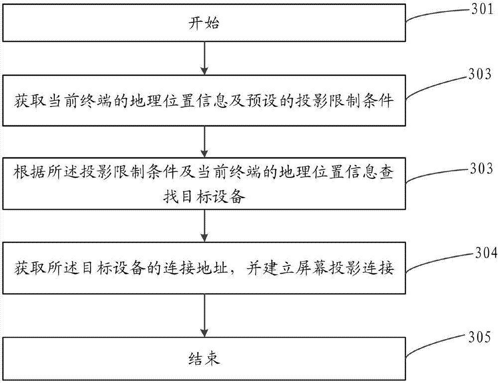 Screen projection connection method, device and computer readable storage medium