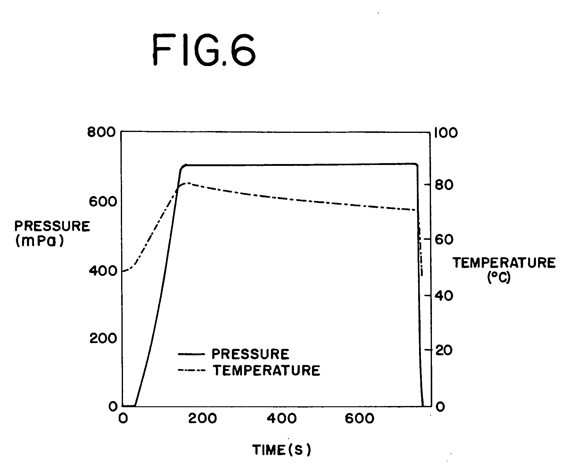 High-pressure sterilization to terminally sterilize pharmaceutical preparations and medical products