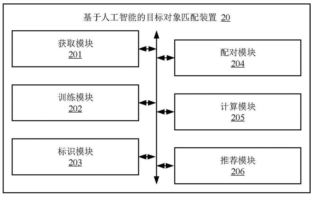 Target object matching method based on artificial intelligence and related equipment