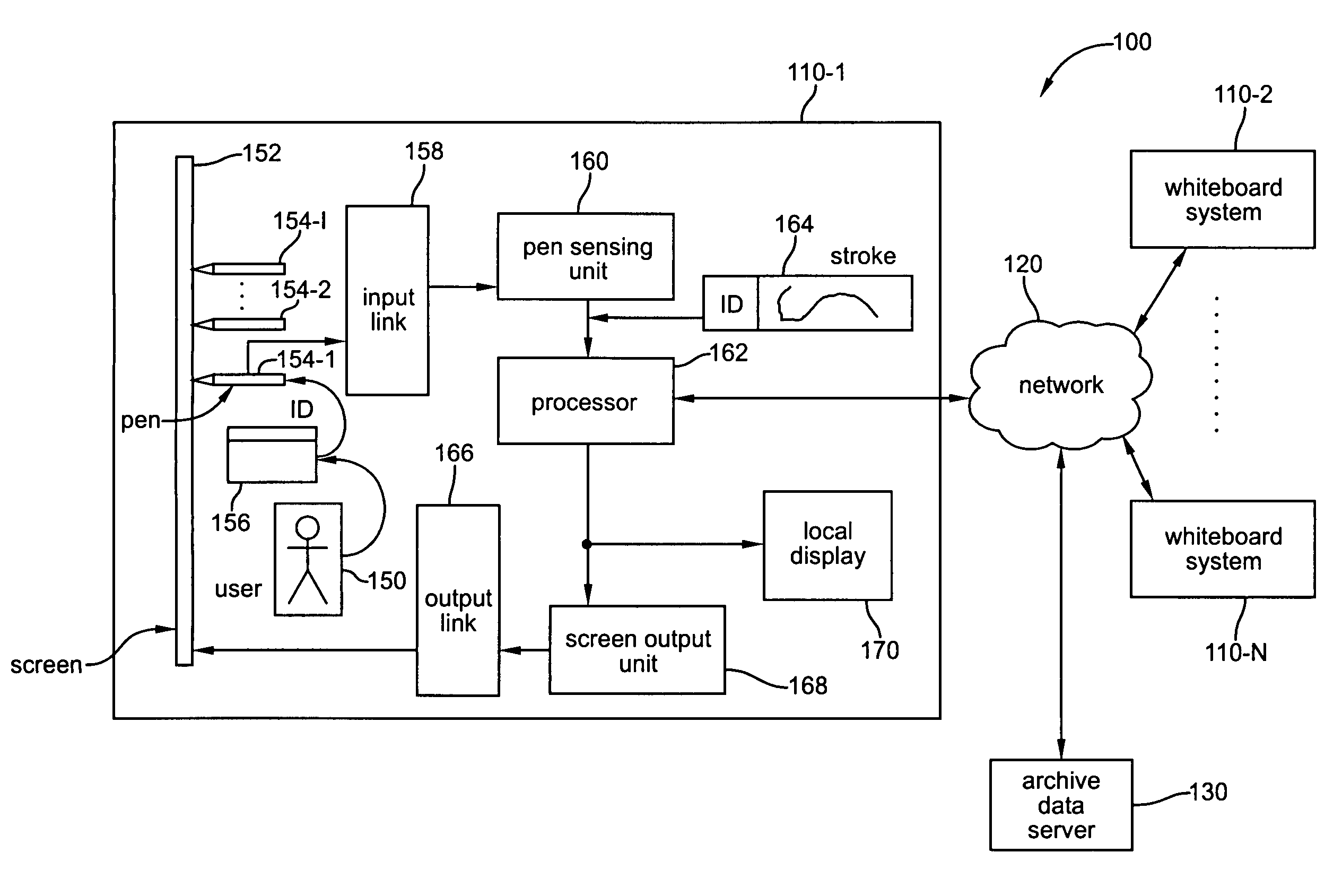 Methods and apparatus for associating a user with content in a collaborative whiteboard system