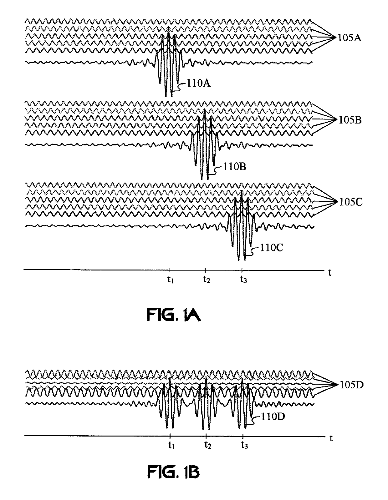 Carrier interferometry networks