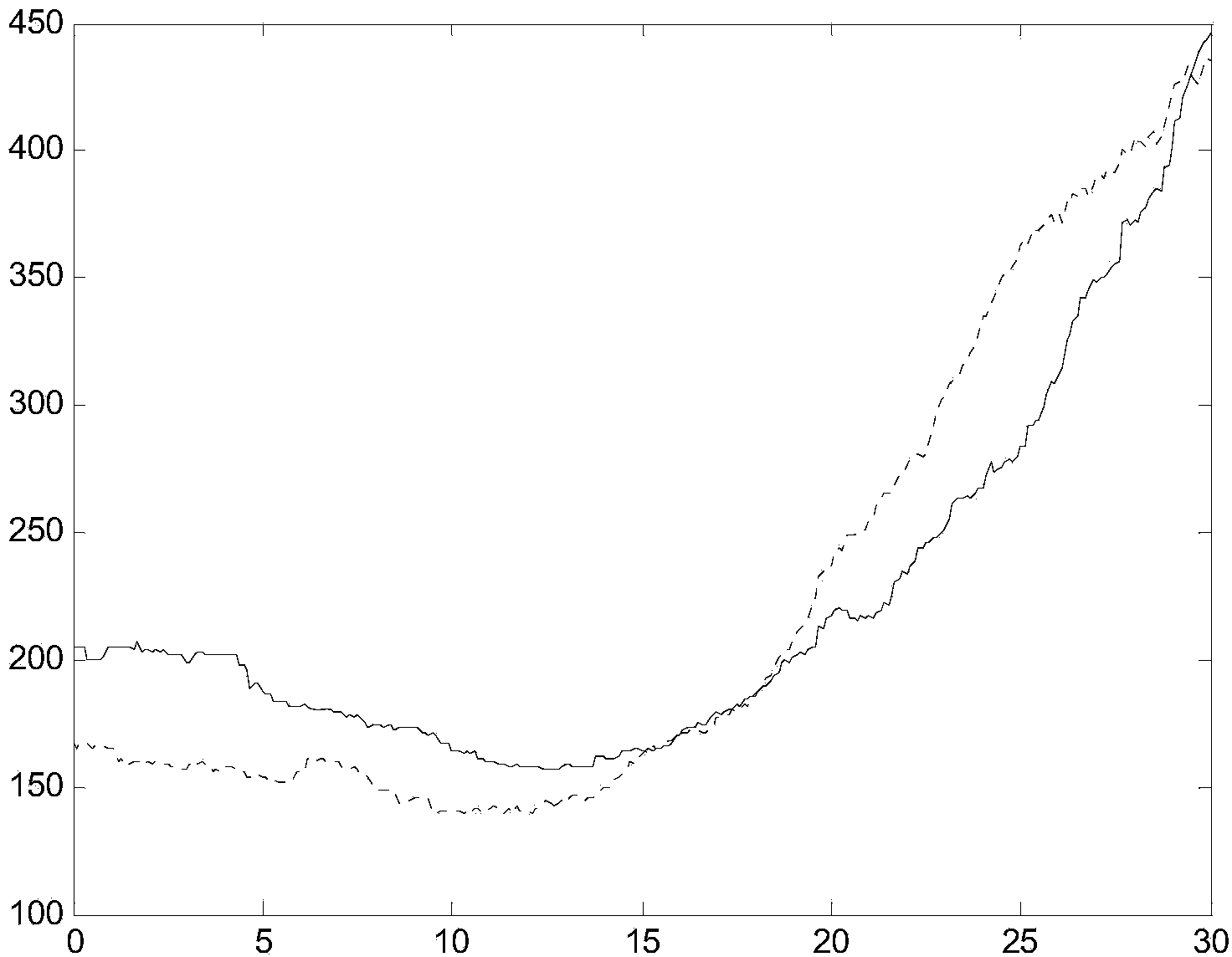 Phase mask plate optimal parameter acquisition method applied to wavefront coding system