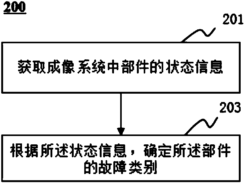 Imaging system and scanning method thereof