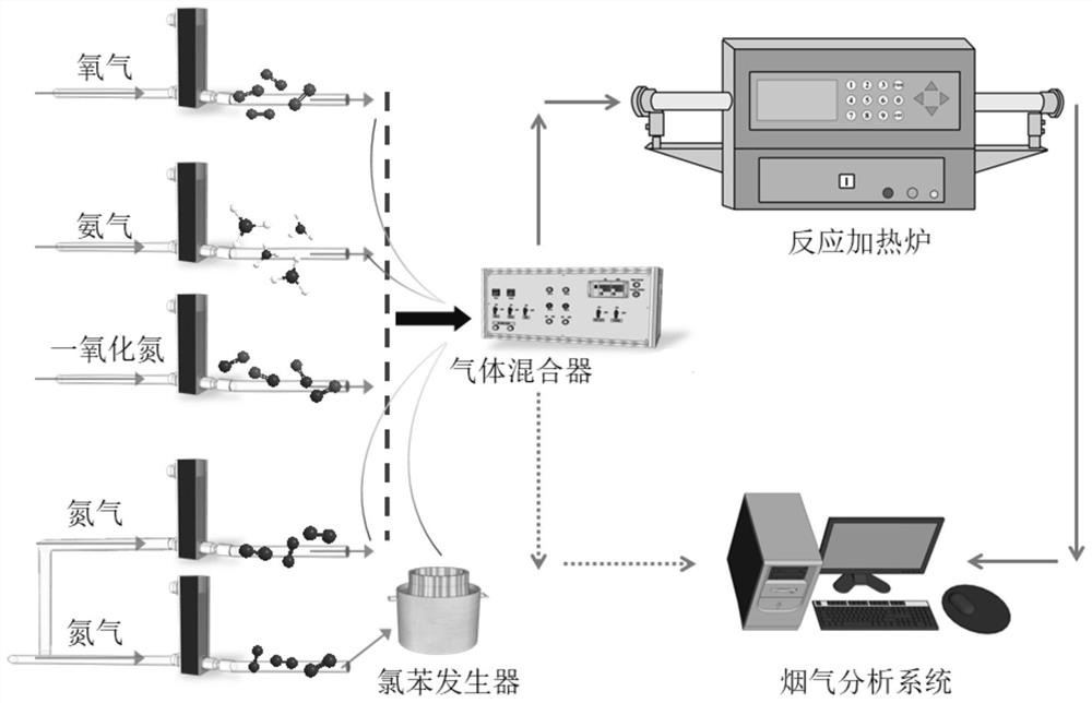 Ceramic membrane denitration and dioxin removal catalyst taking sludge and steel slag as raw materials and preparation method thereof