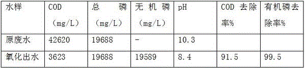 Method for treating waste water generated in glyphosate production process