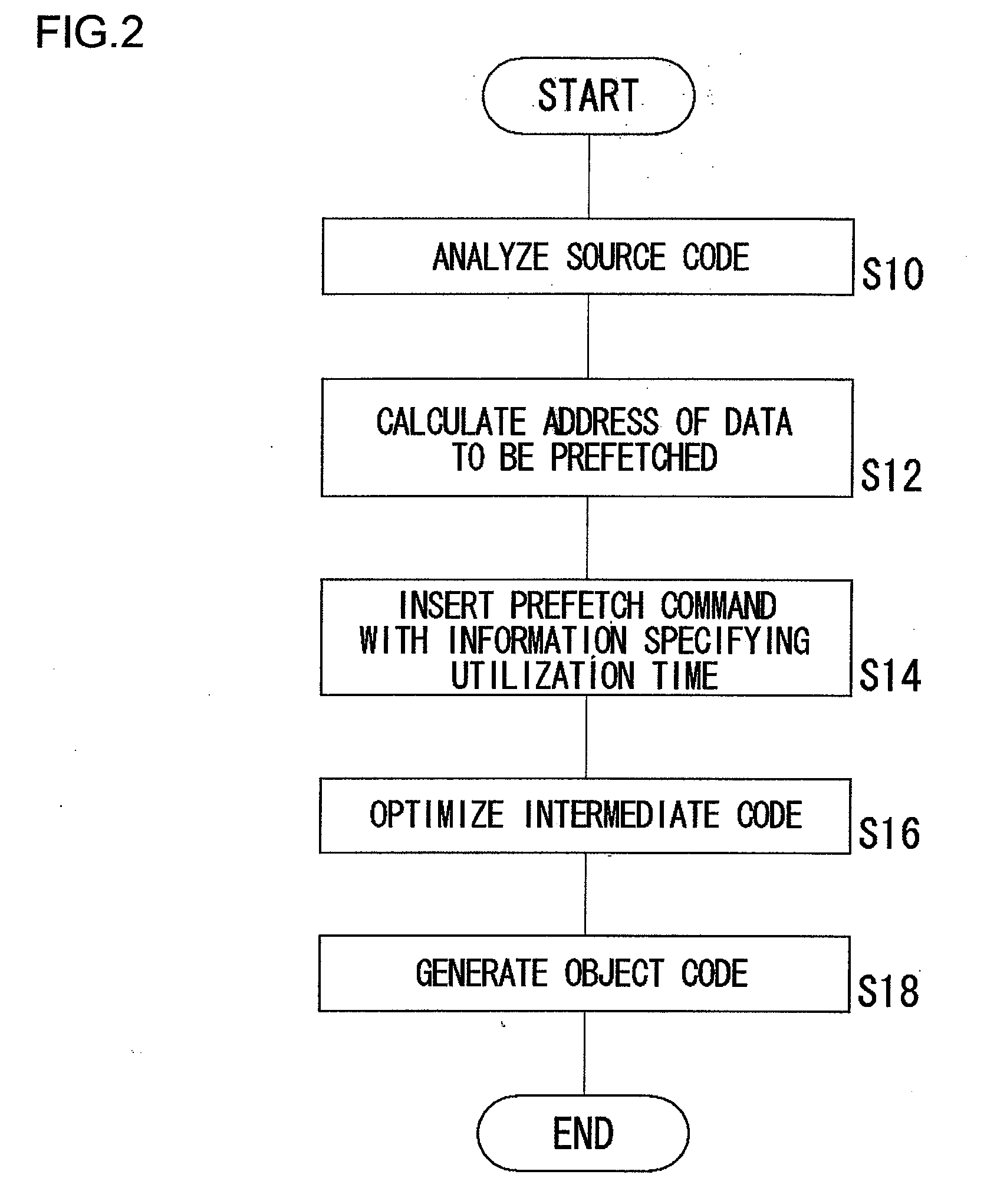 Prefetch command control method, prefetch command control apparatus and cache memory control apparatus