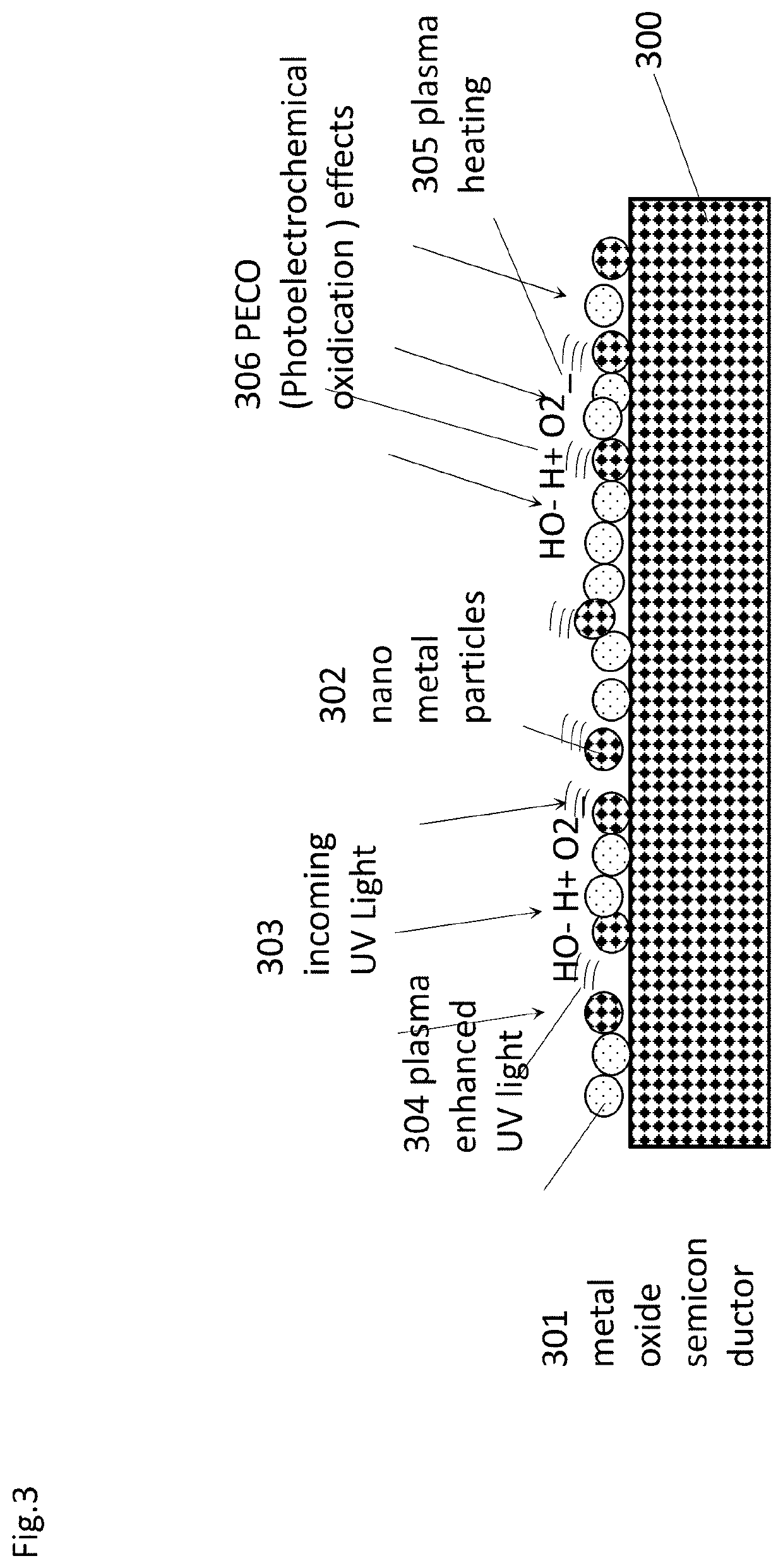 Purified Air Supply System