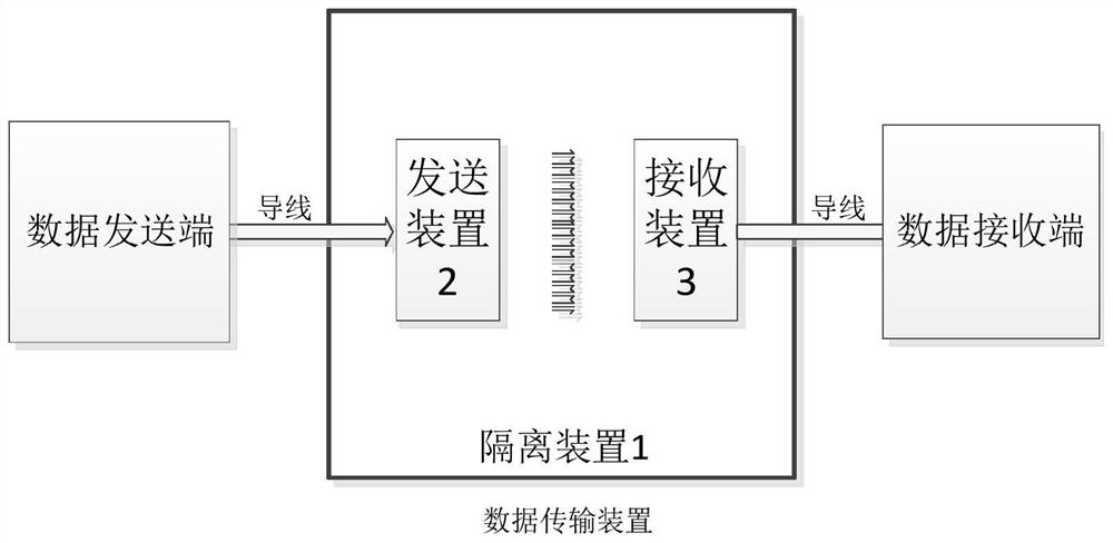 Data transmission device and method, control device and electrical equipment