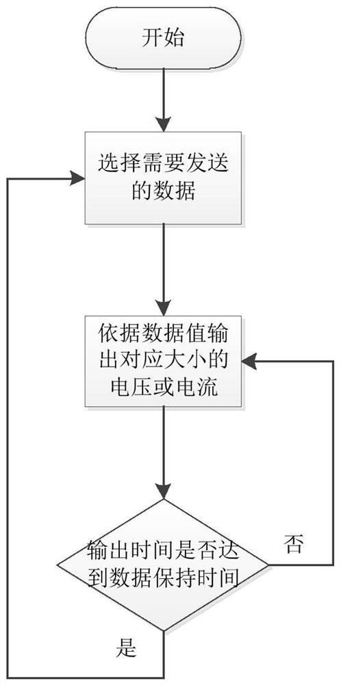 Data transmission device and method, control device and electrical equipment