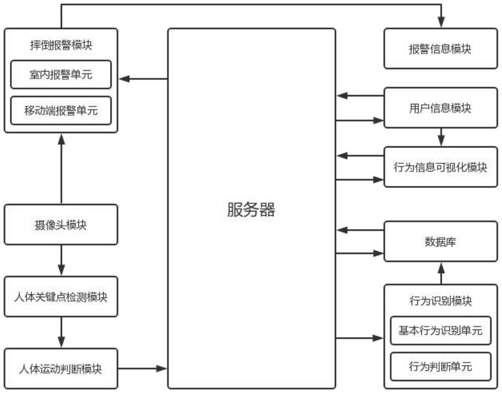 Indoor real-time monitoring system for elderly people living alone