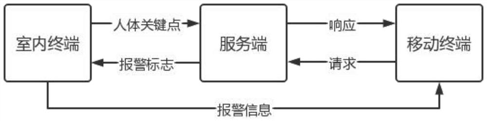 Indoor real-time monitoring system for elderly people living alone