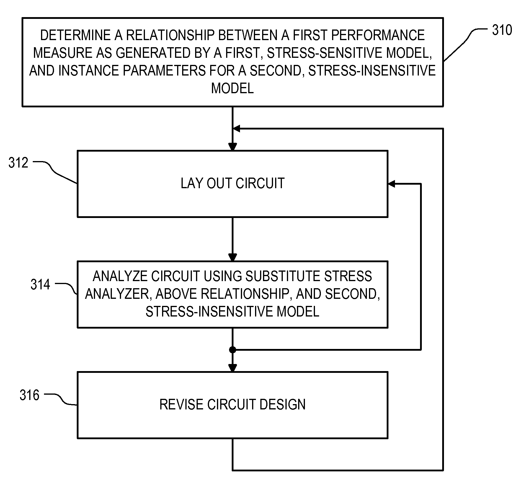 Method of correlating silicon stress to device instance parameters for circuit simulation