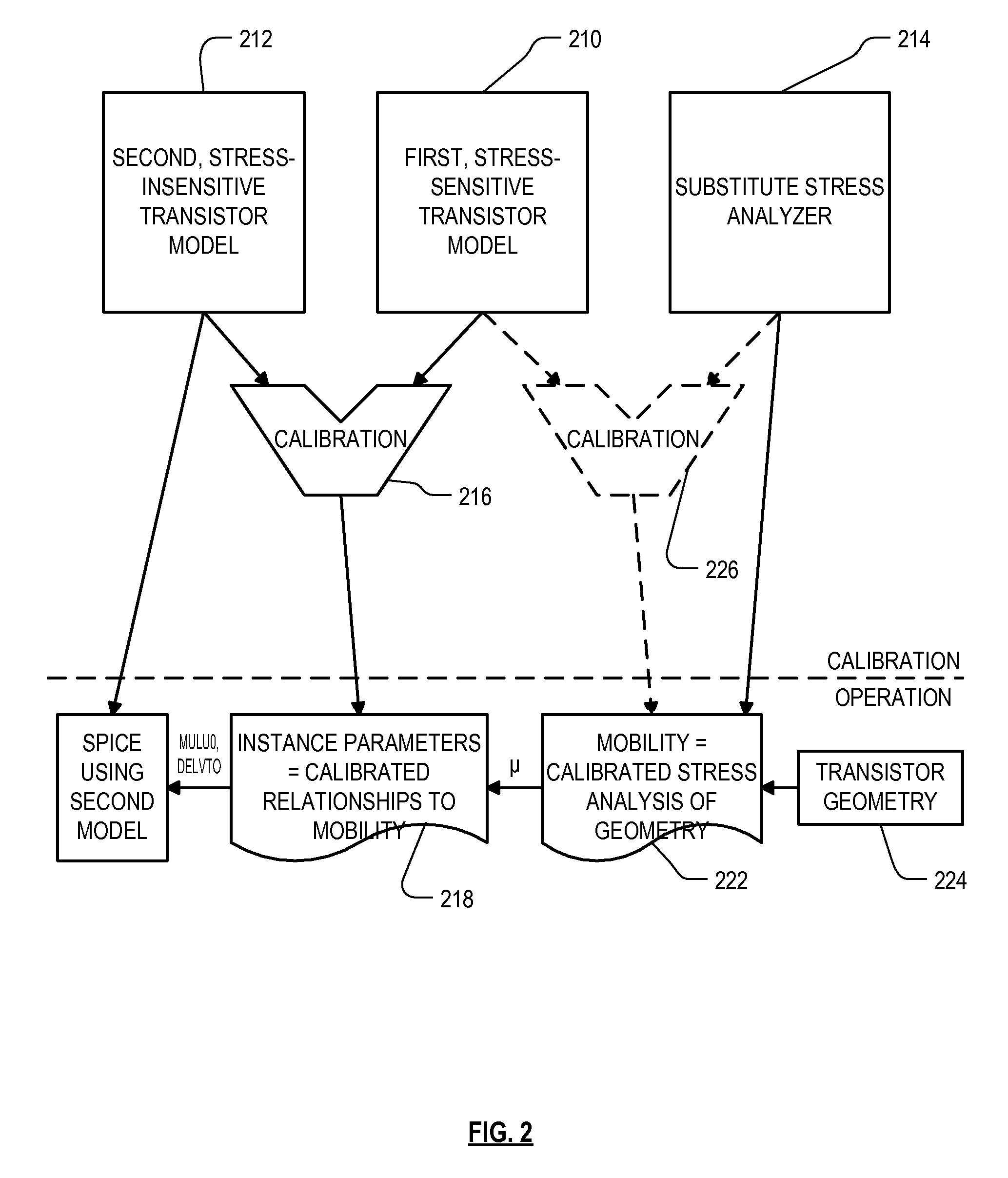 Method of correlating silicon stress to device instance parameters for circuit simulation