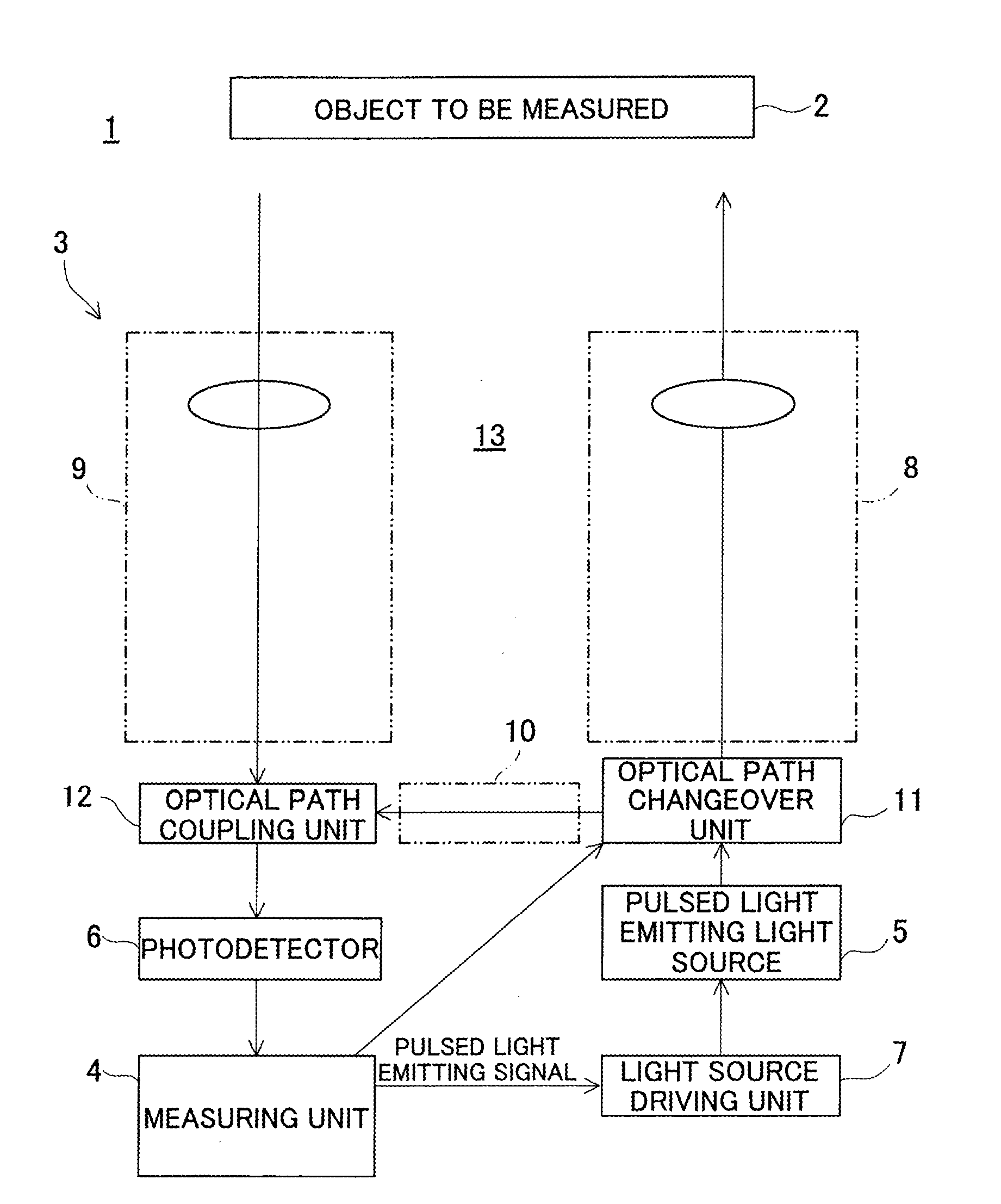 Electronic Distance Measuring Method And Electronic Distance Measuring Instrument