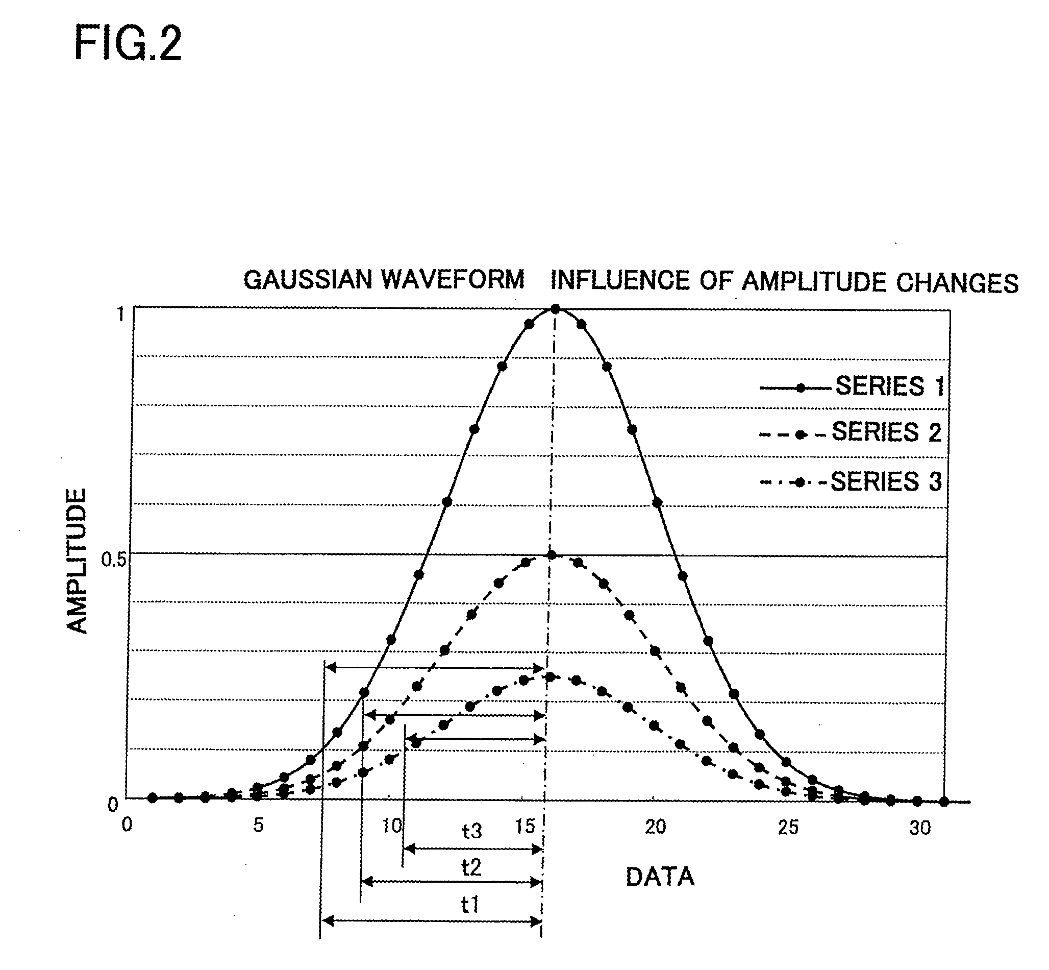 Electronic Distance Measuring Method And Electronic Distance Measuring Instrument