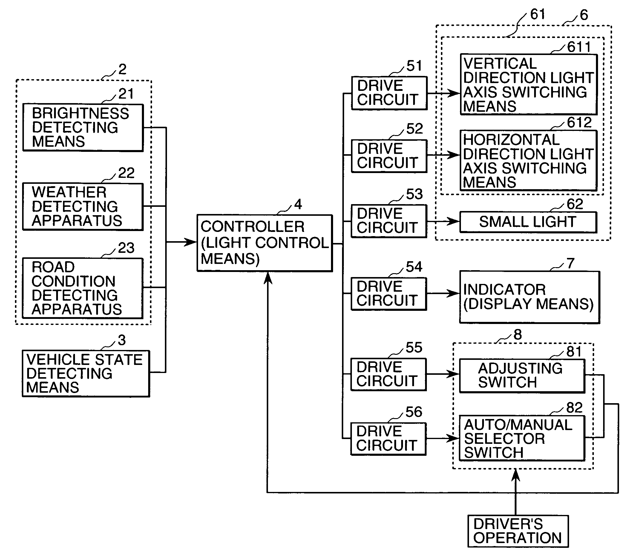 Auto light system