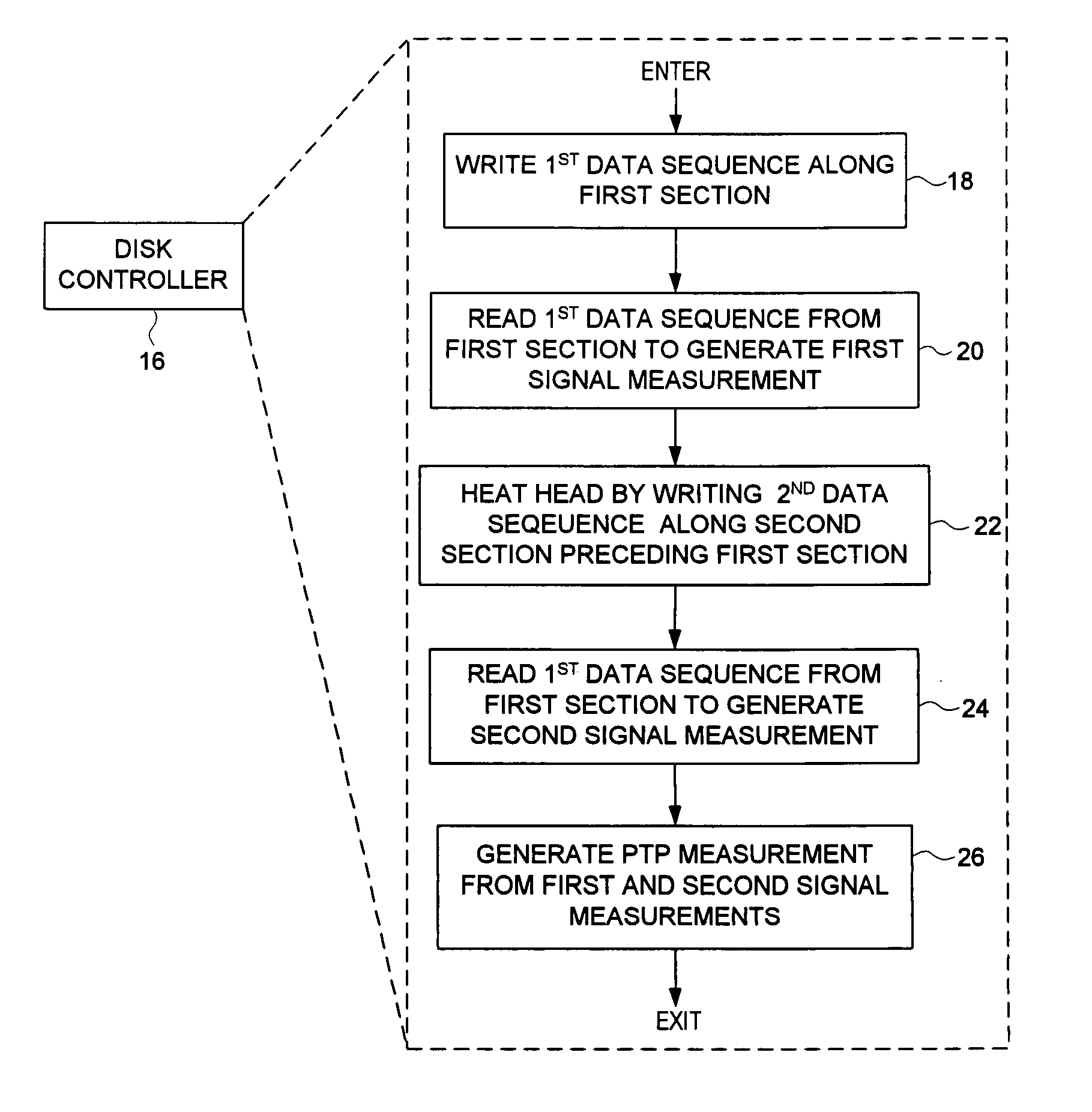 Disk drive measuring pole tip protrusion by performing a write operation to heat the transducer