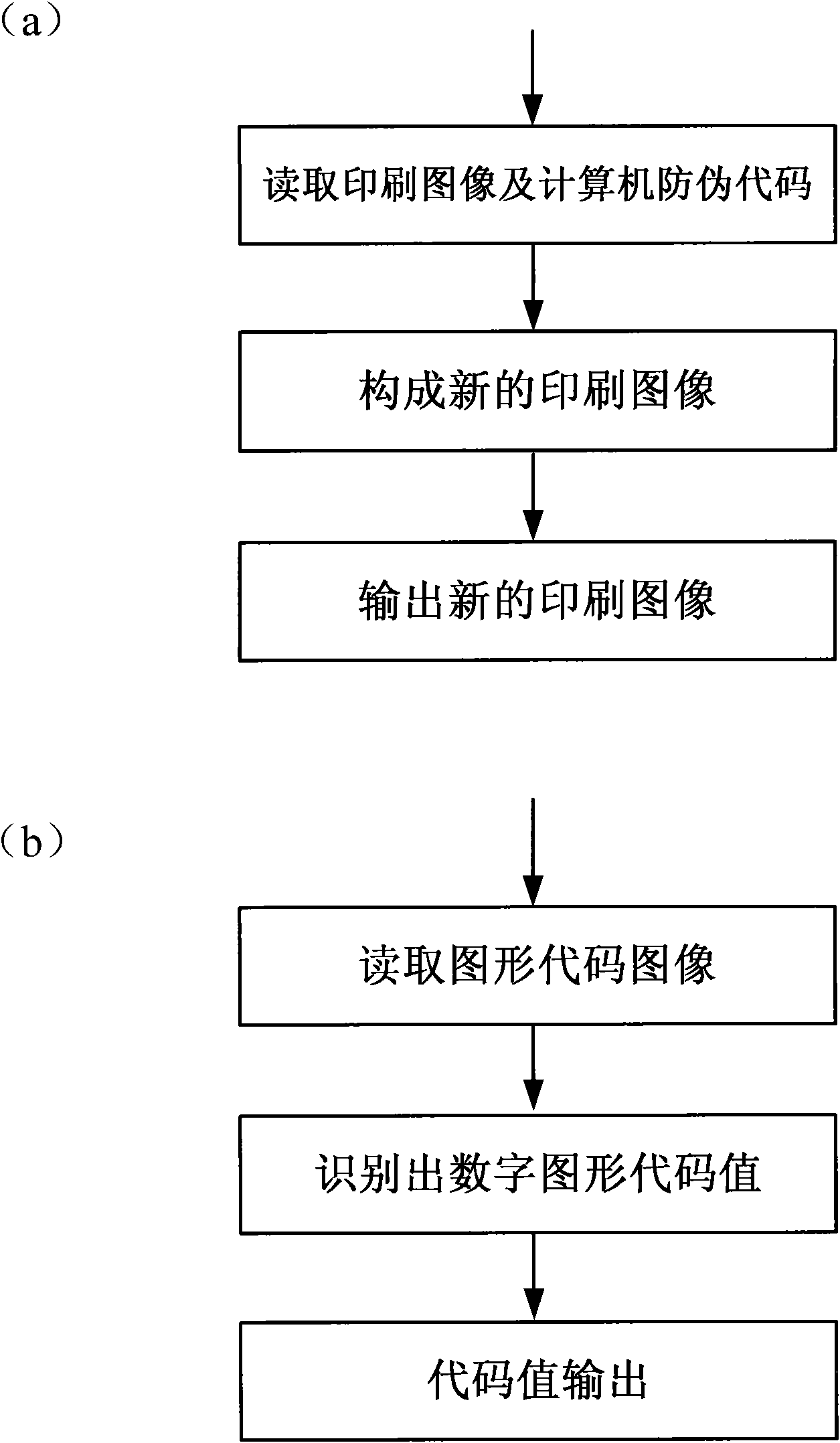 Novel method for processing anti-counterfeit printing