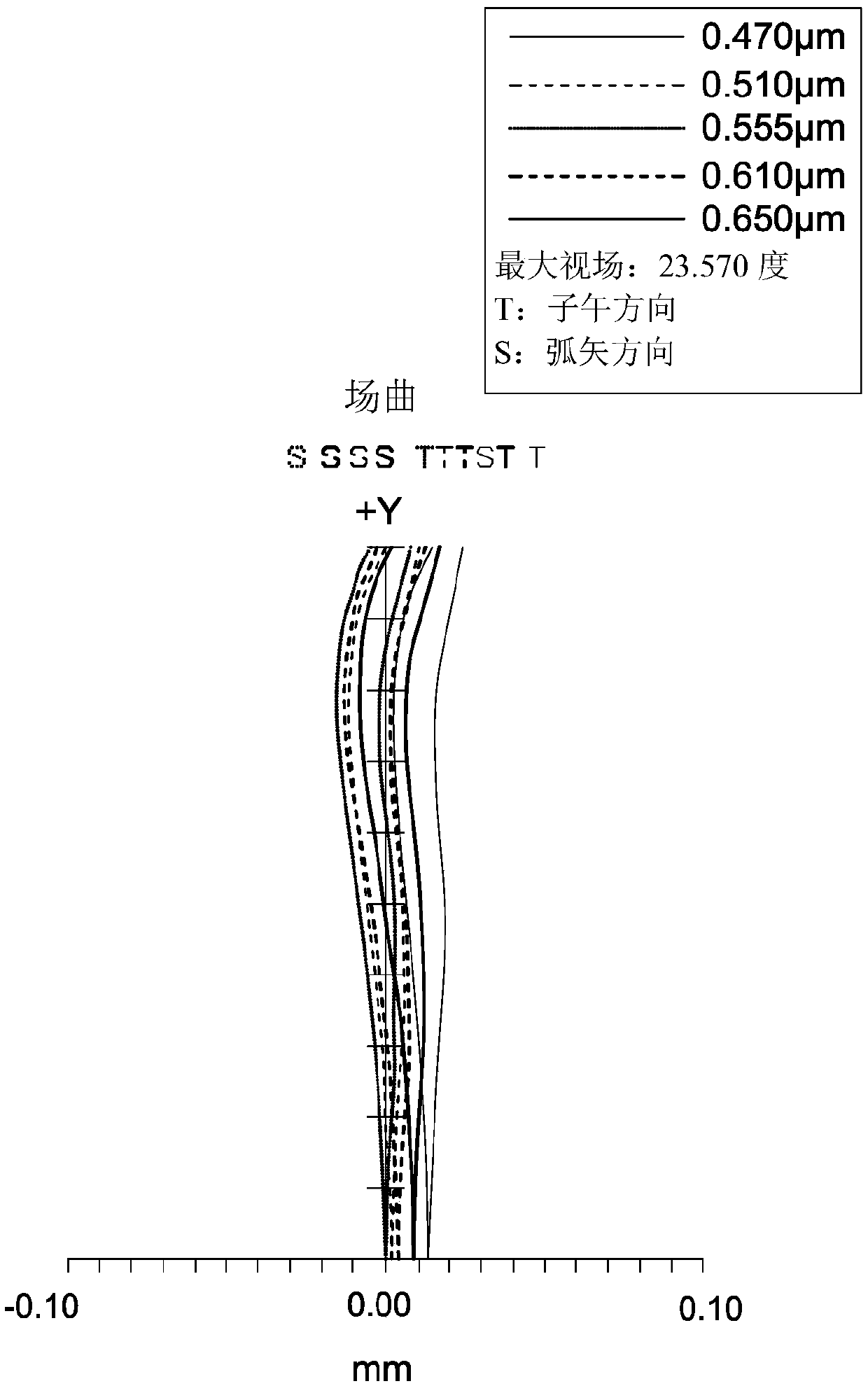 Imaging lens