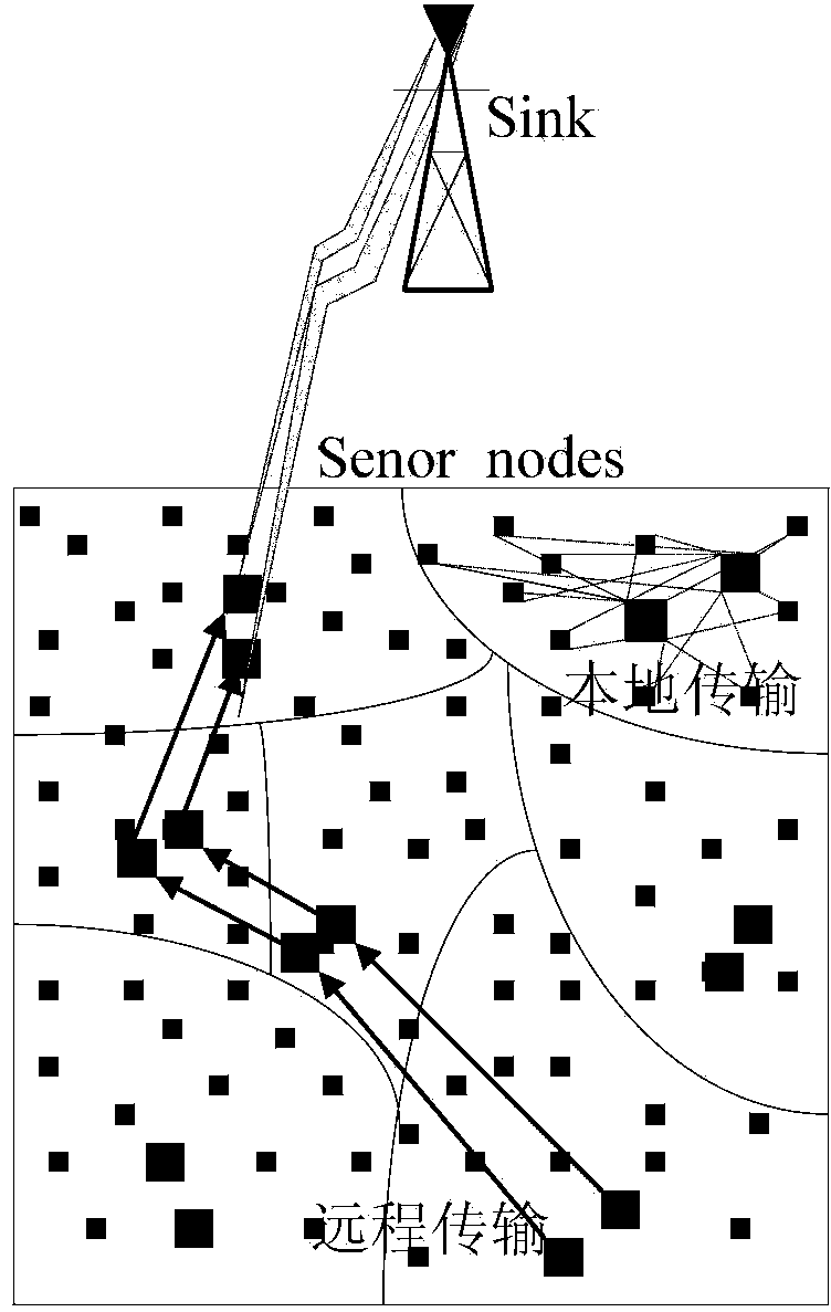 Ant colony algorithm-based high-energy efficiency wireless sensor network routing method