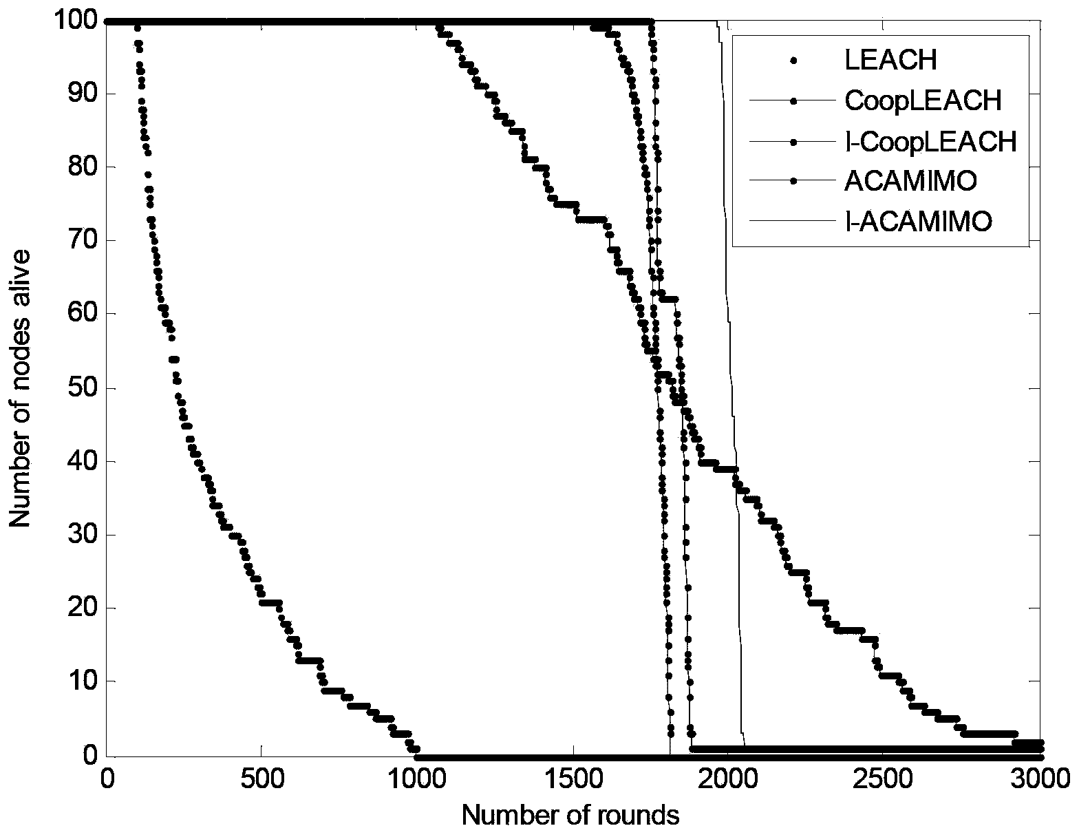 Ant colony algorithm-based high-energy efficiency wireless sensor network routing method