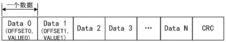 Method for communication through multicast frame embedded data under unrelated WIFI environment