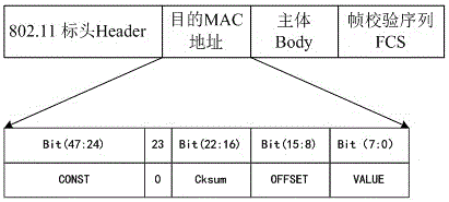 Method for communication through multicast frame embedded data under unrelated WIFI environment